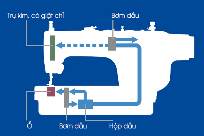 lubrication-system-detail_vn